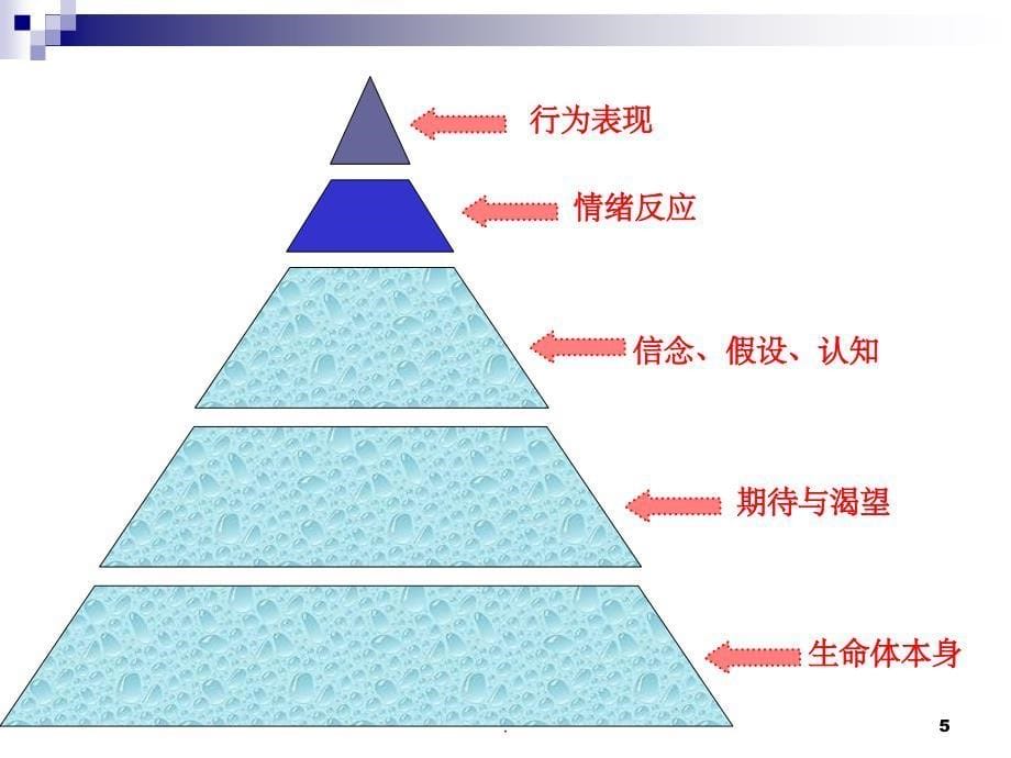 教练式父母ppt课件_第5页