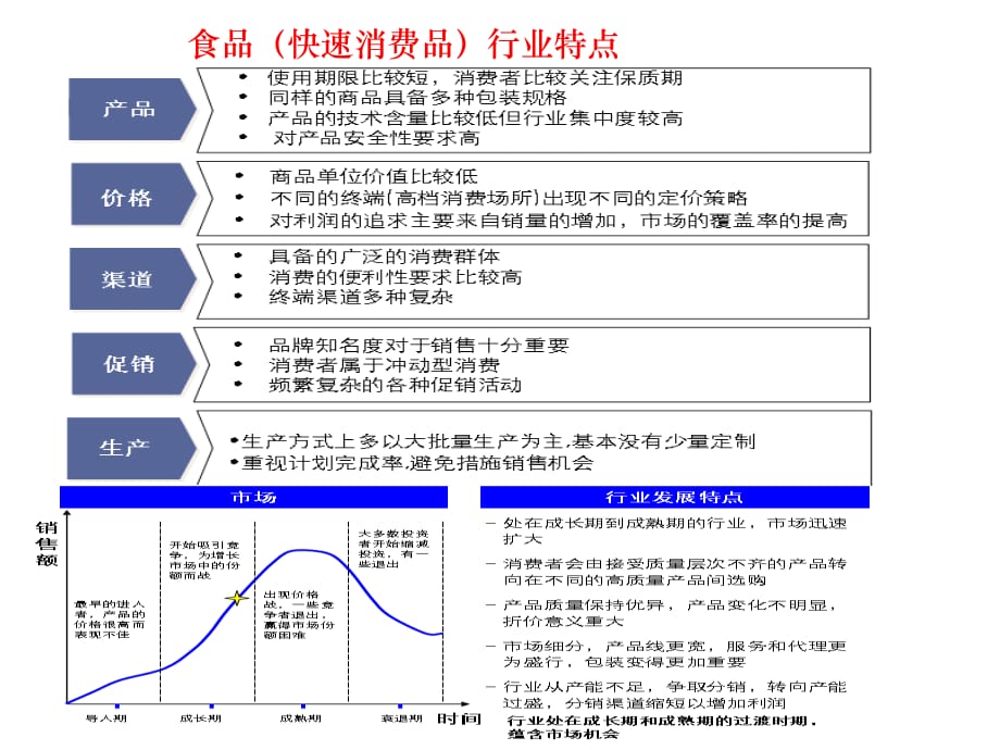 《精编》食品行业全面信息化解决方案_第3页