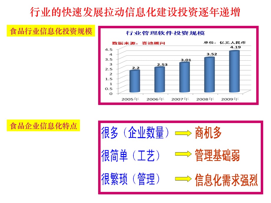 《精编》食品行业全面信息化解决方案_第4页