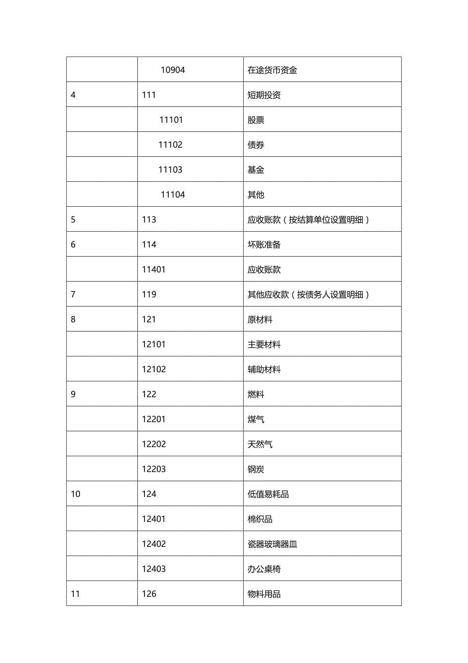 《精编》餐饮行业会计科目及其核算说明_第5页