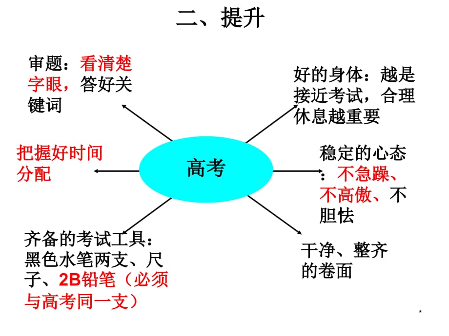 规范答题再向高考要60分PPT教学课件_第4页