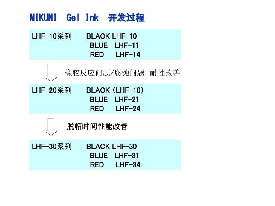 《精编》有关中性墨水与笔芯的使用_第5页