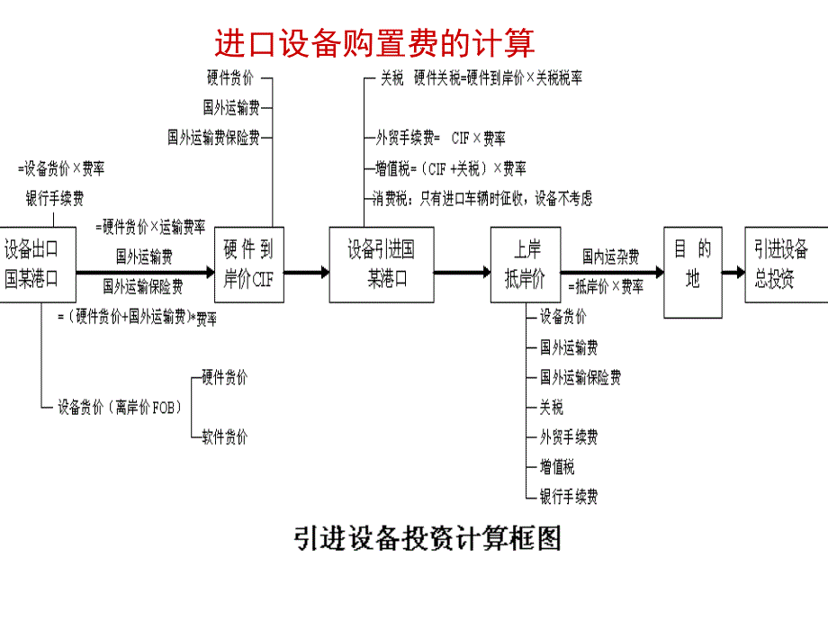 《精编》投资估算之建设项目估价_第2页