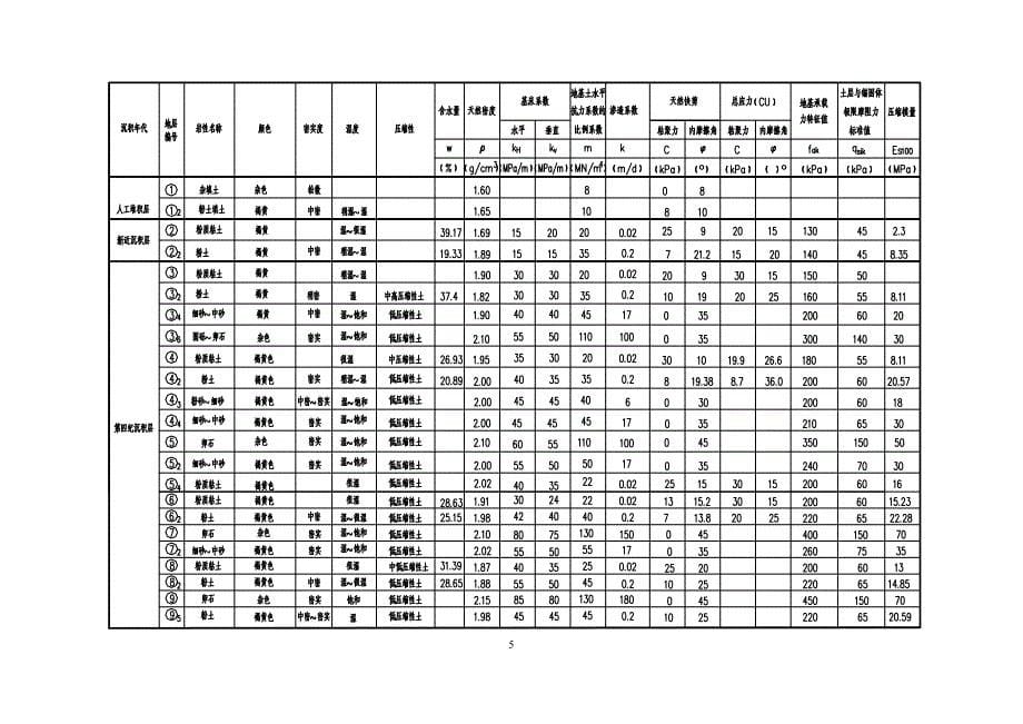 2020质量控制要点_第5页