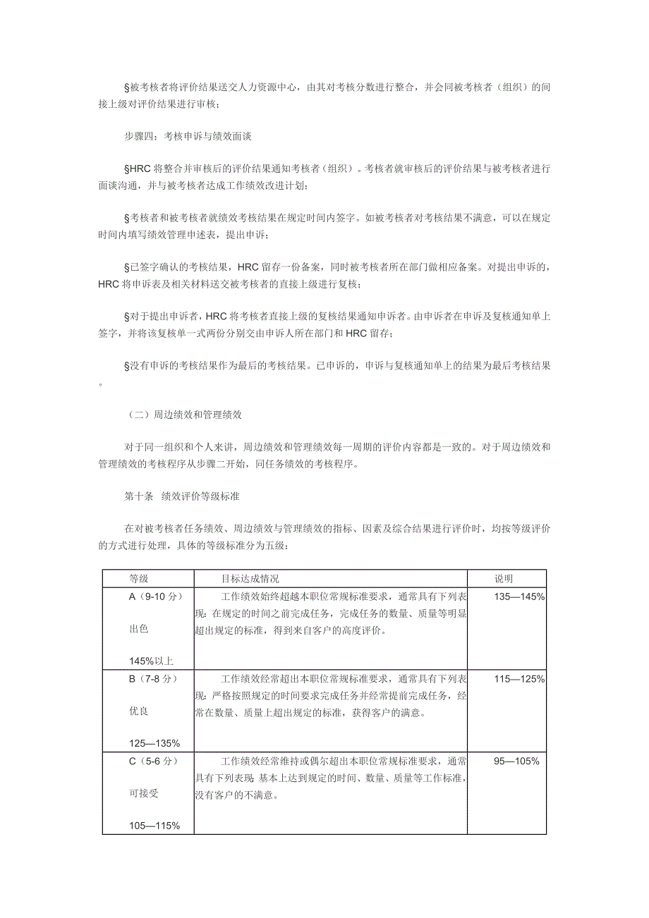 《精编》公司员工绩效管理EPM基本规则_第4页