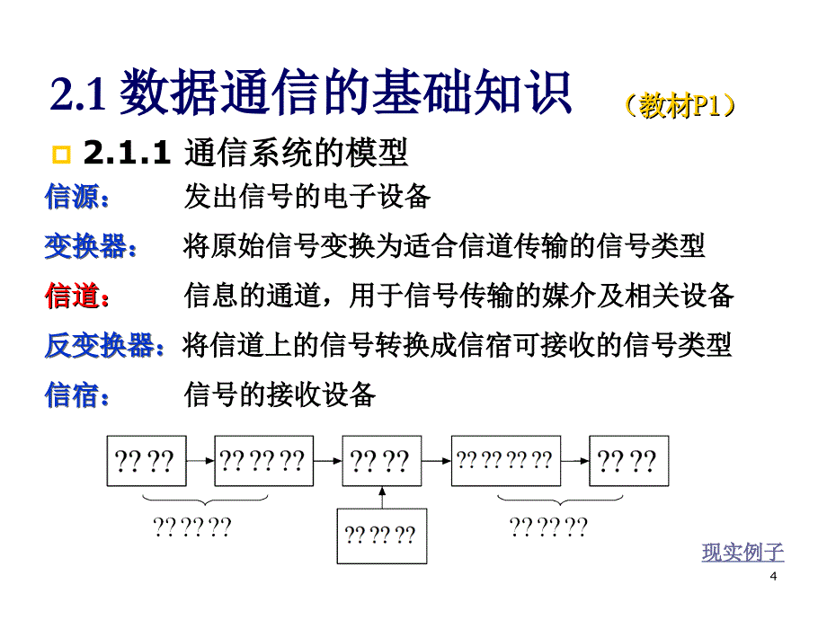 《精编》计算机网络与通讯之数据通信基础_第4页