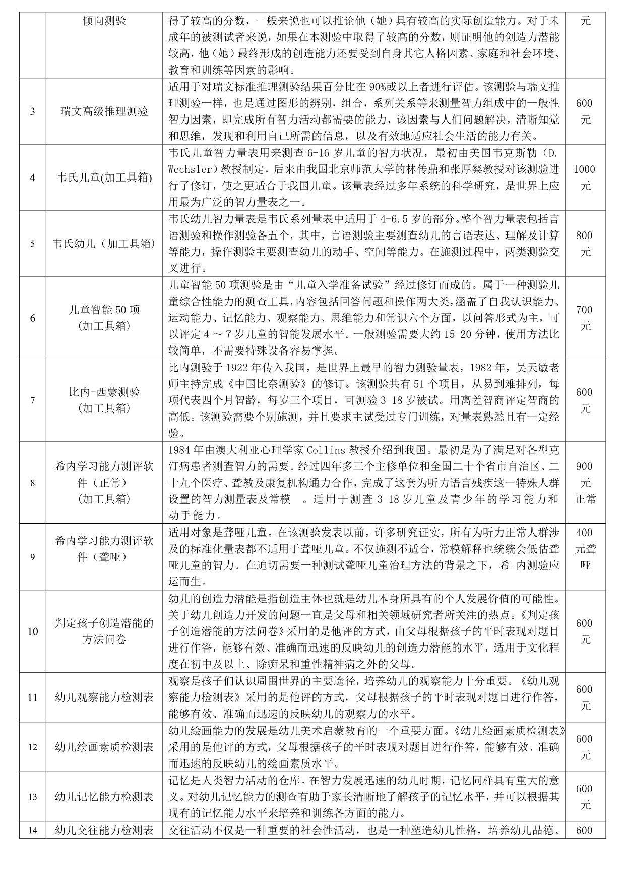 《精编》心理测评管理系统与心理学实验设计系统_第5页