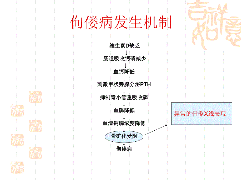 佝偻病的影像学特点讲课教案_第4页