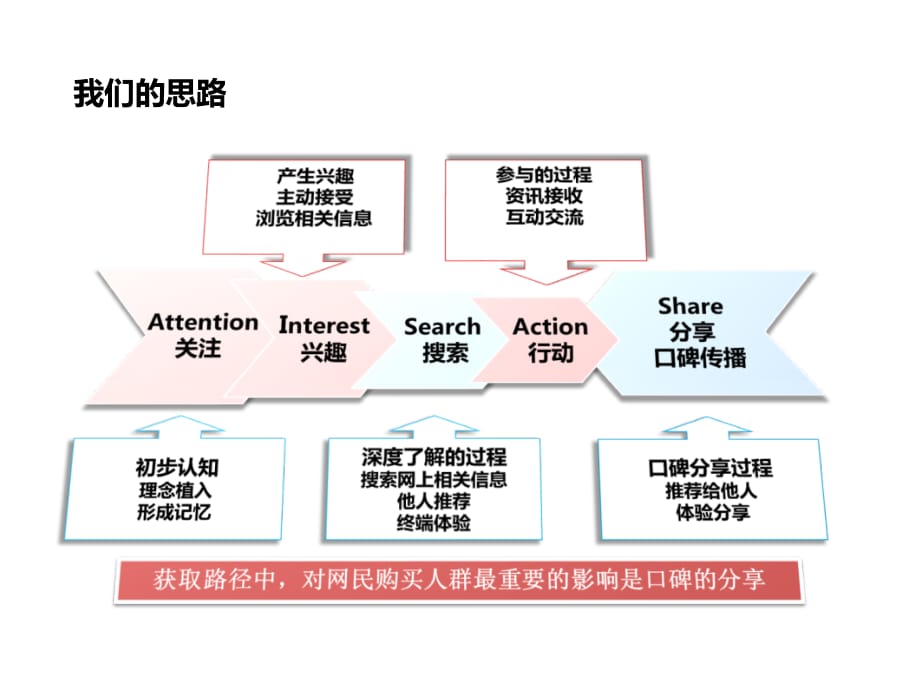 《精编》大自然地板口碑营销整合_第4页