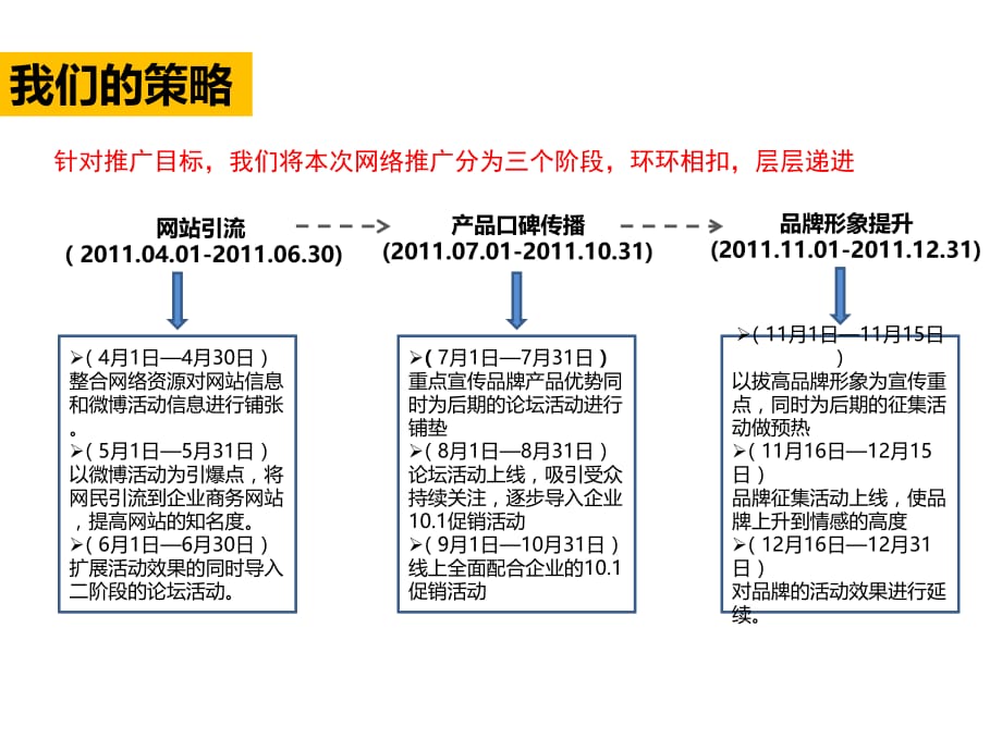 《精编》大自然地板口碑营销整合_第5页