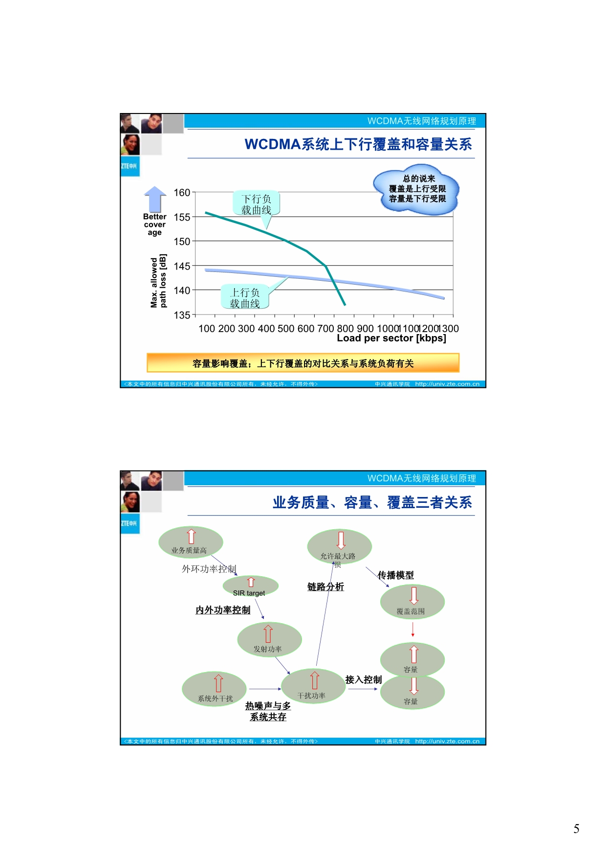 无线网络规划原理和流程_第5页