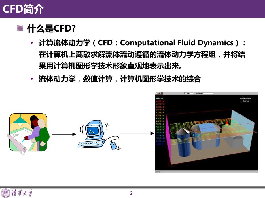 李晓锋-建筑环境CFD模拟的问题分析_第2页