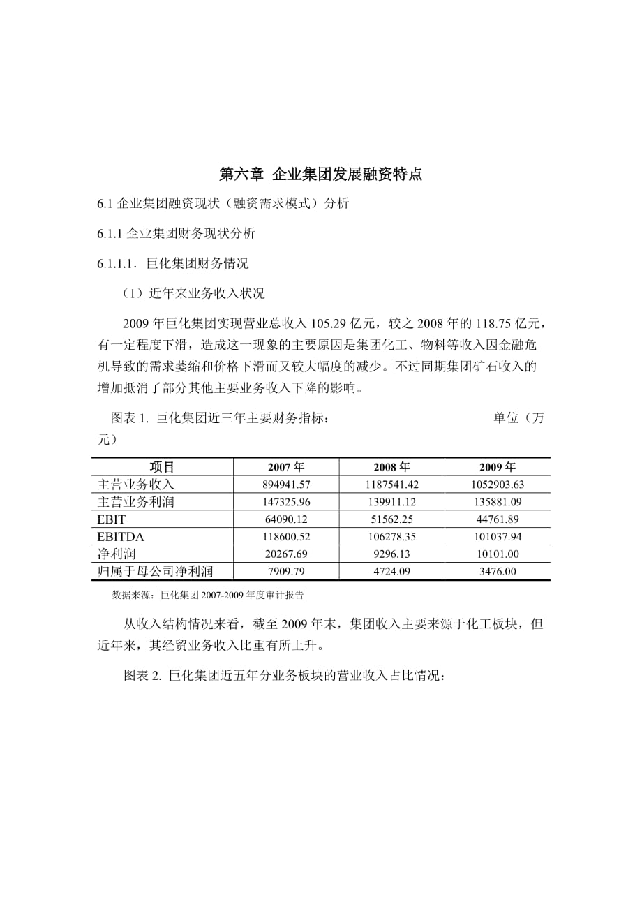 《精编》试谈企业集团发展融资特点_第1页