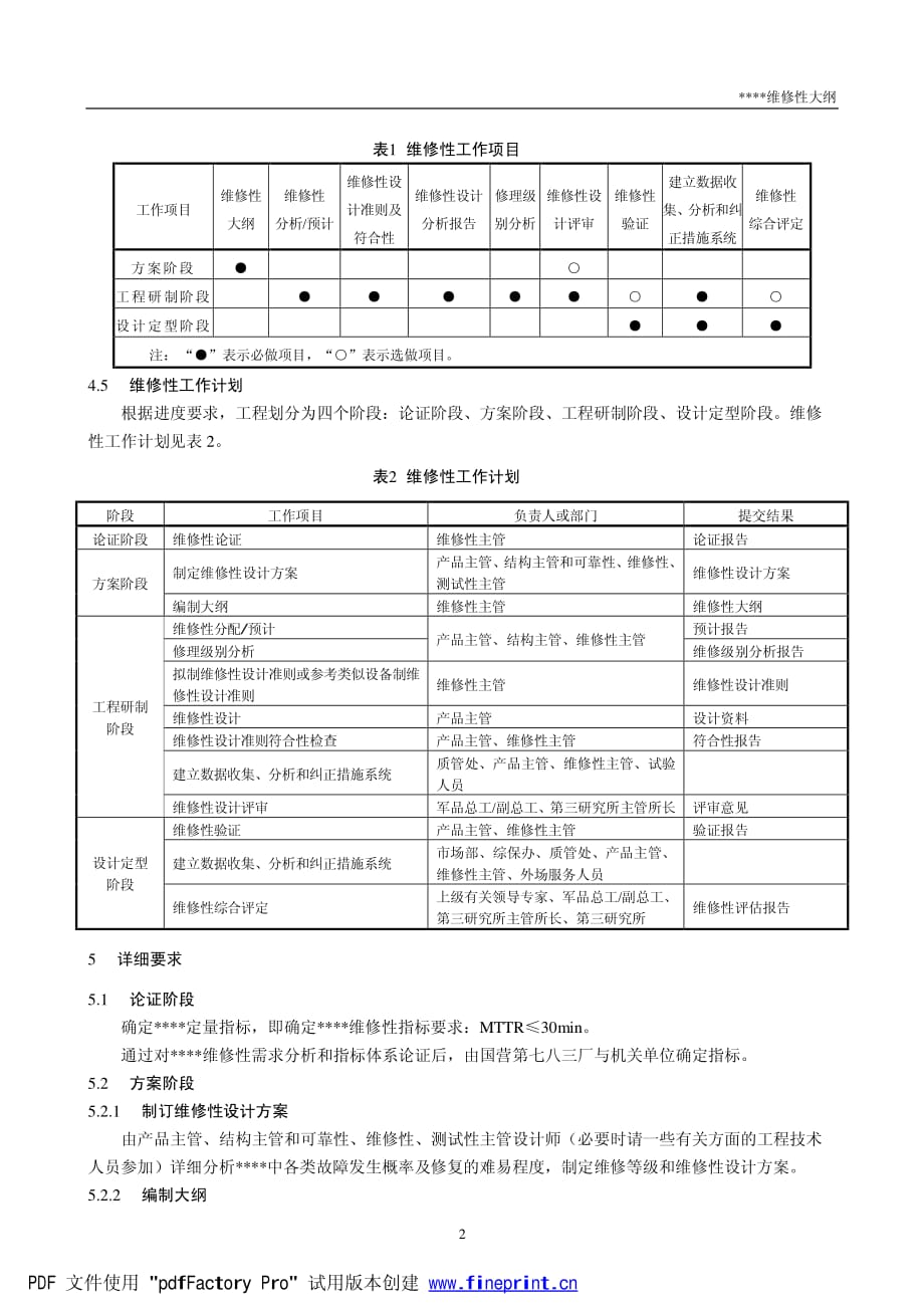 国军标B版六性大纲-维修性大纲_第4页