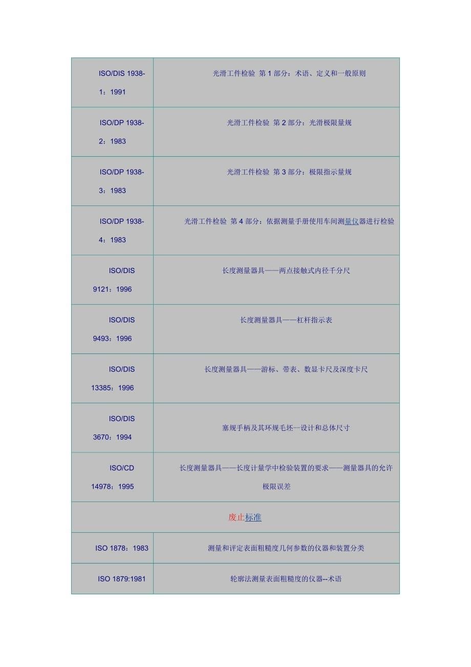 《精编》国际量具量仪标准一览表_第5页