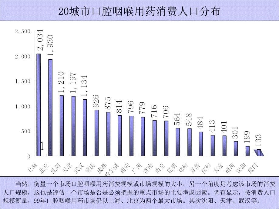 《精编》江中草珊瑚市场与媒介分析报告样本_第5页