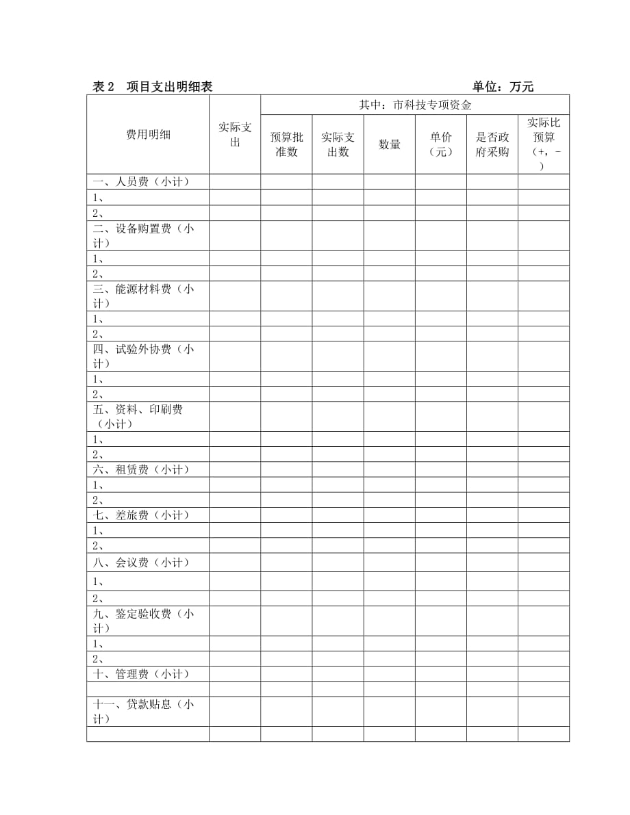 《精编》沈阳市科技专项资金决算报表大全_第4页