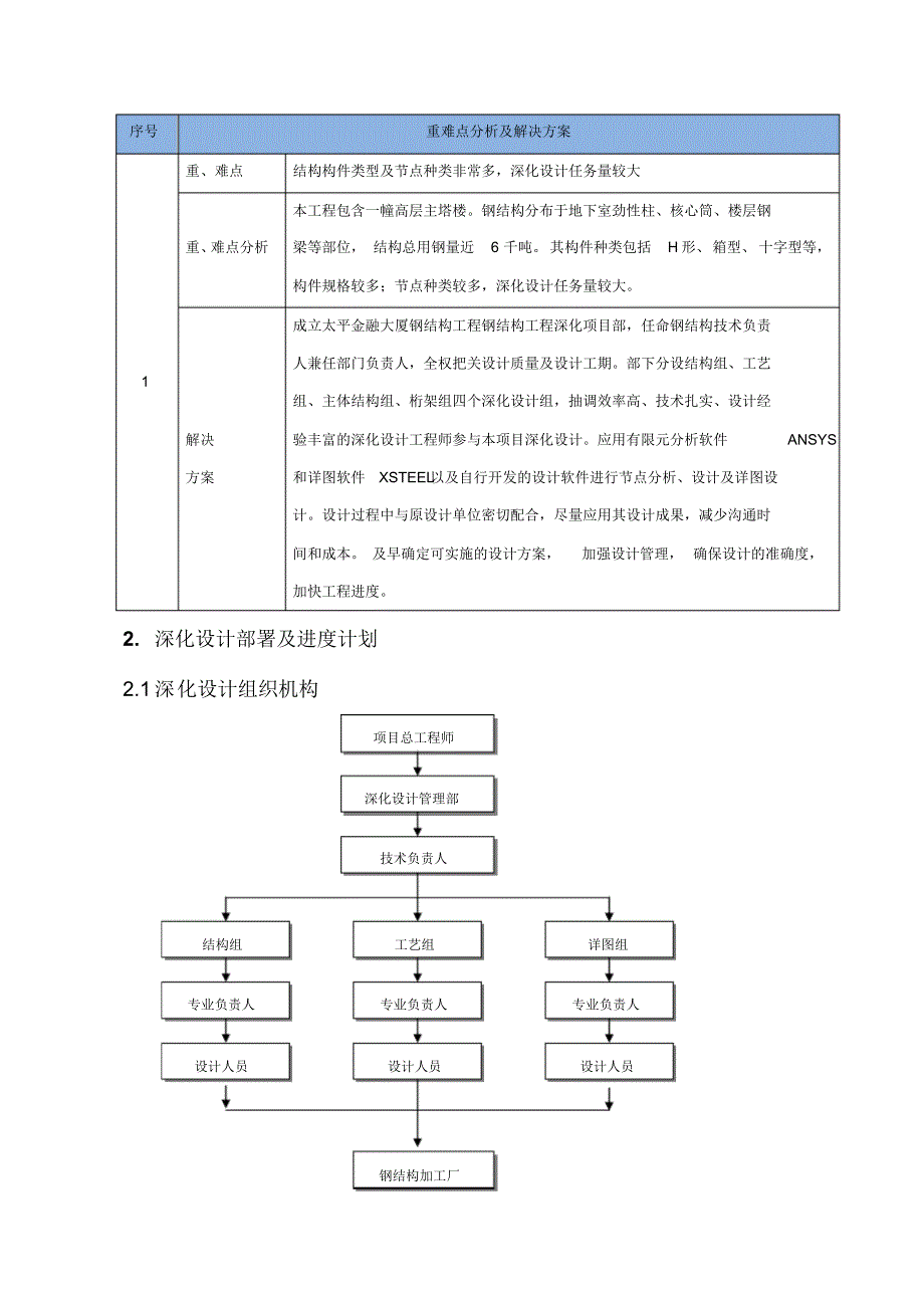 （精选） 钢结构工程深化设计管理_第4页