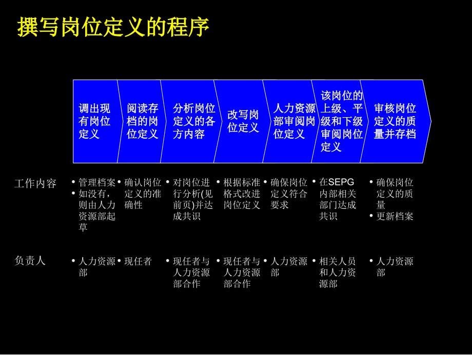 麦肯锡《上海环保集团-人力资源规划详解》页_第5页