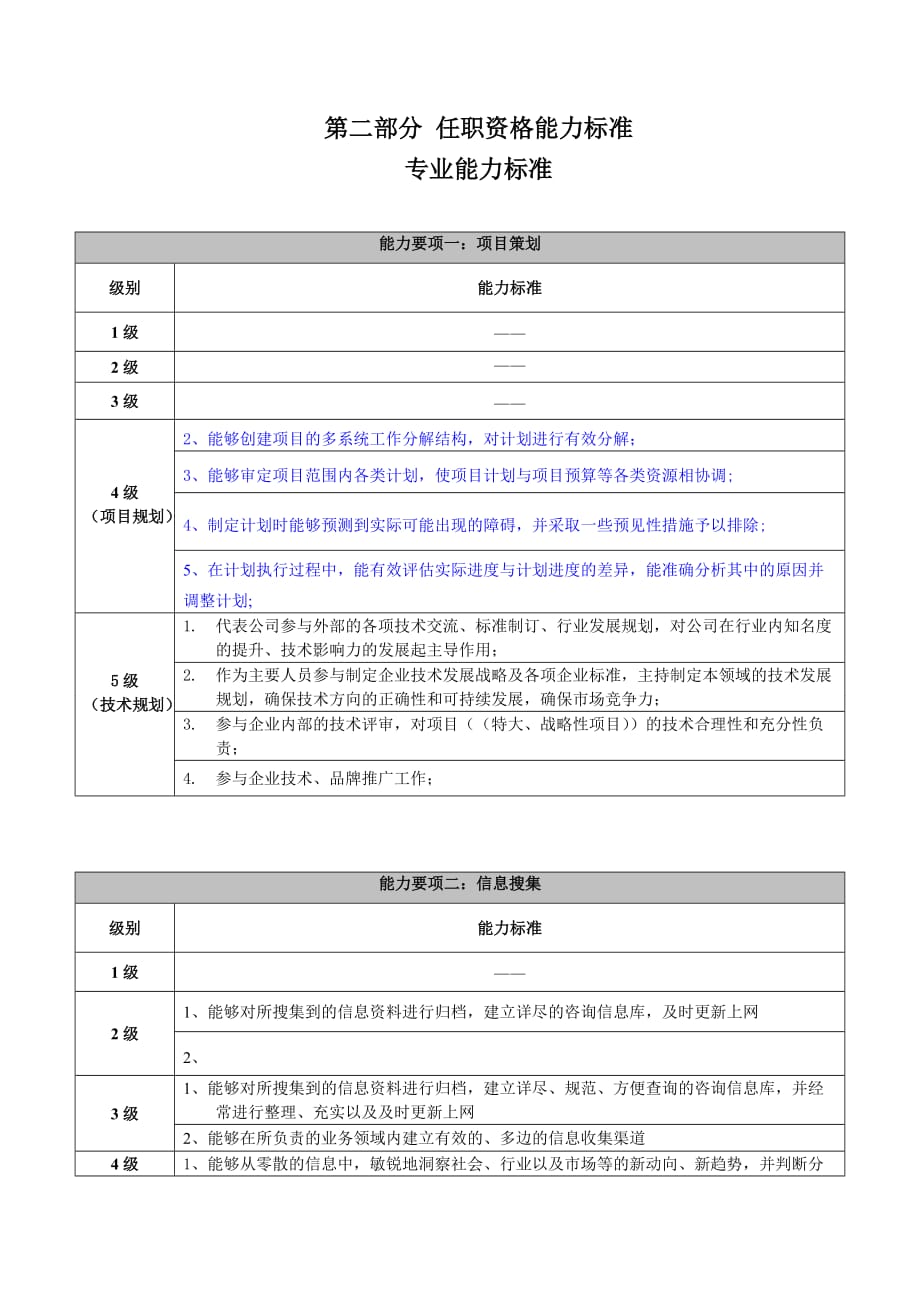 《精编》工程咨询与设计管理类任职资格标准论述_第2页