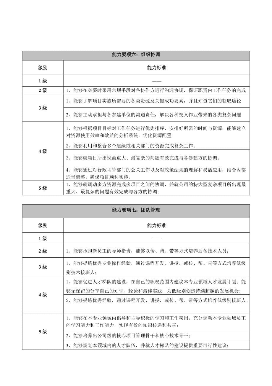 《精编》工程咨询与设计管理类任职资格标准论述_第5页