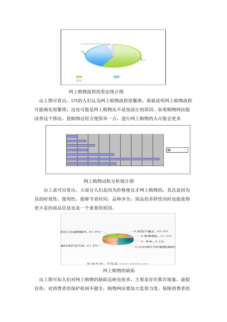 《精编》有关大学生网购的市场调查报告_第5页