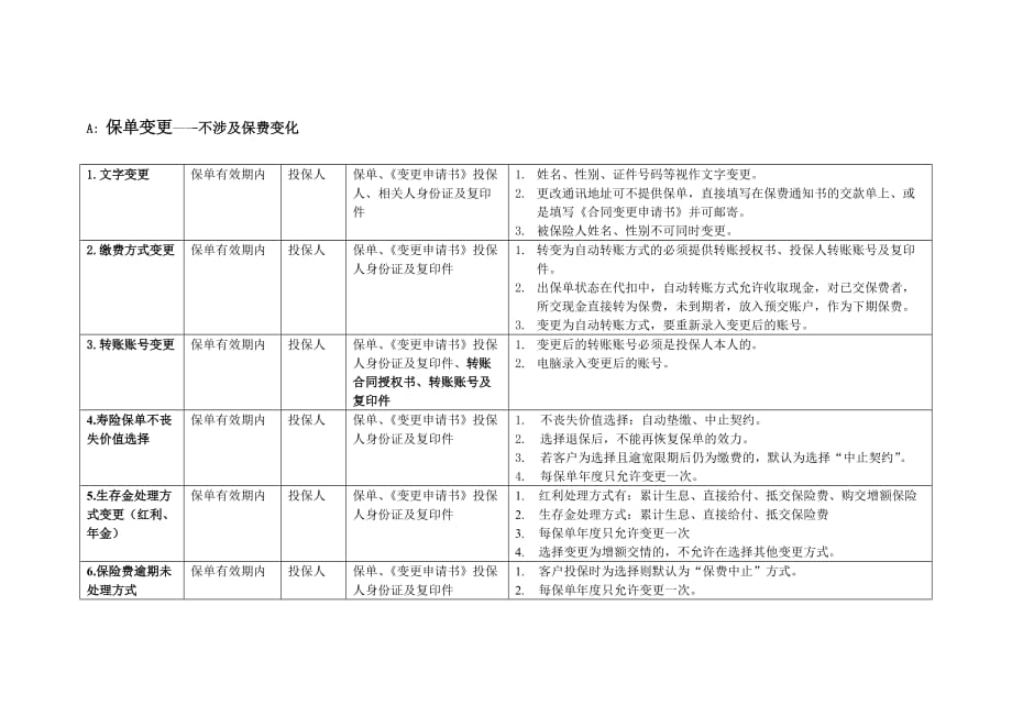 《精编》试谈一般保全业务细则_第2页