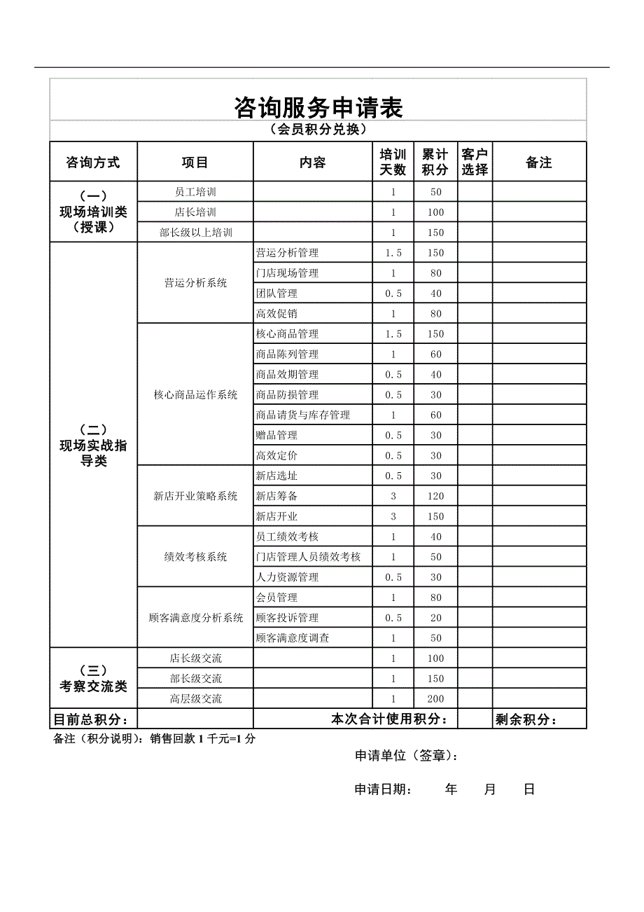 连锁医药咨询服务积分兑现表 （样本）_第1页