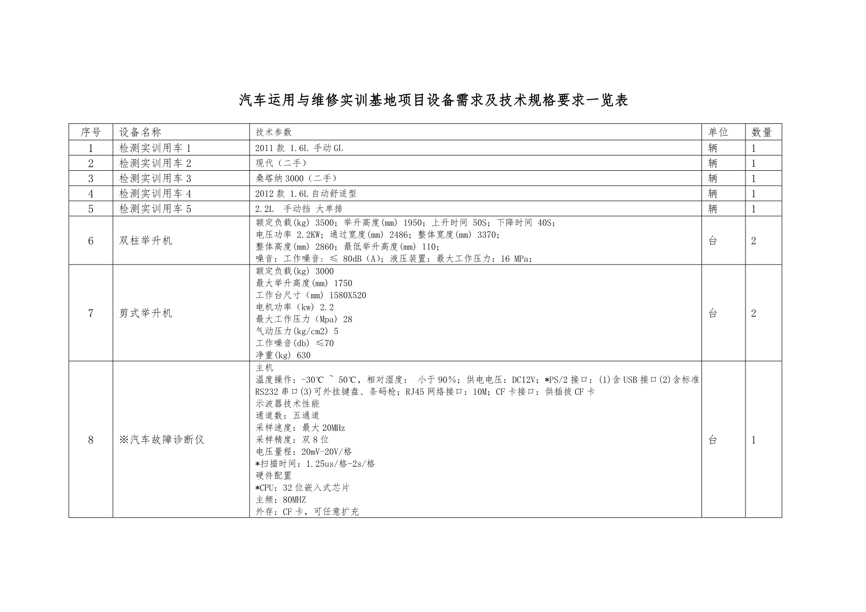 汽车运用与维修实训基地项目设备需求与技术规格要求一_第1页