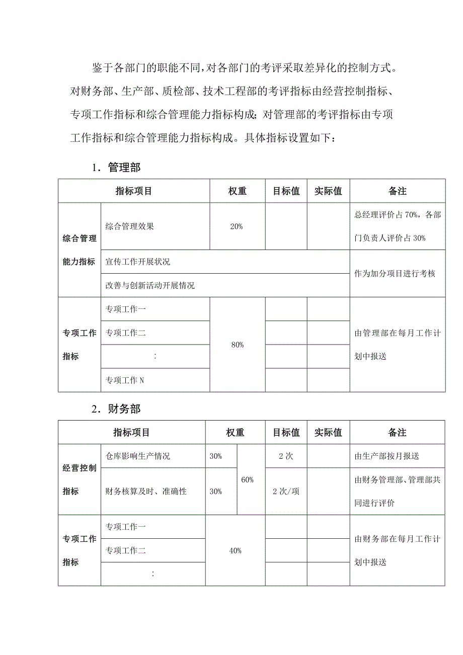 《精编》部门绩效考评管理制度_第4页