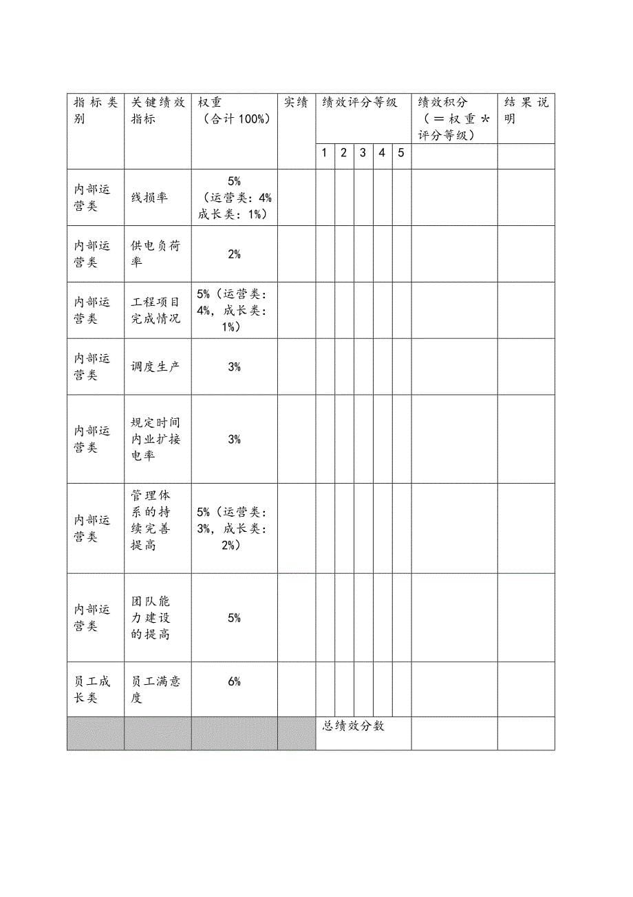 《精编》上海市电力公司绩效合同_第5页