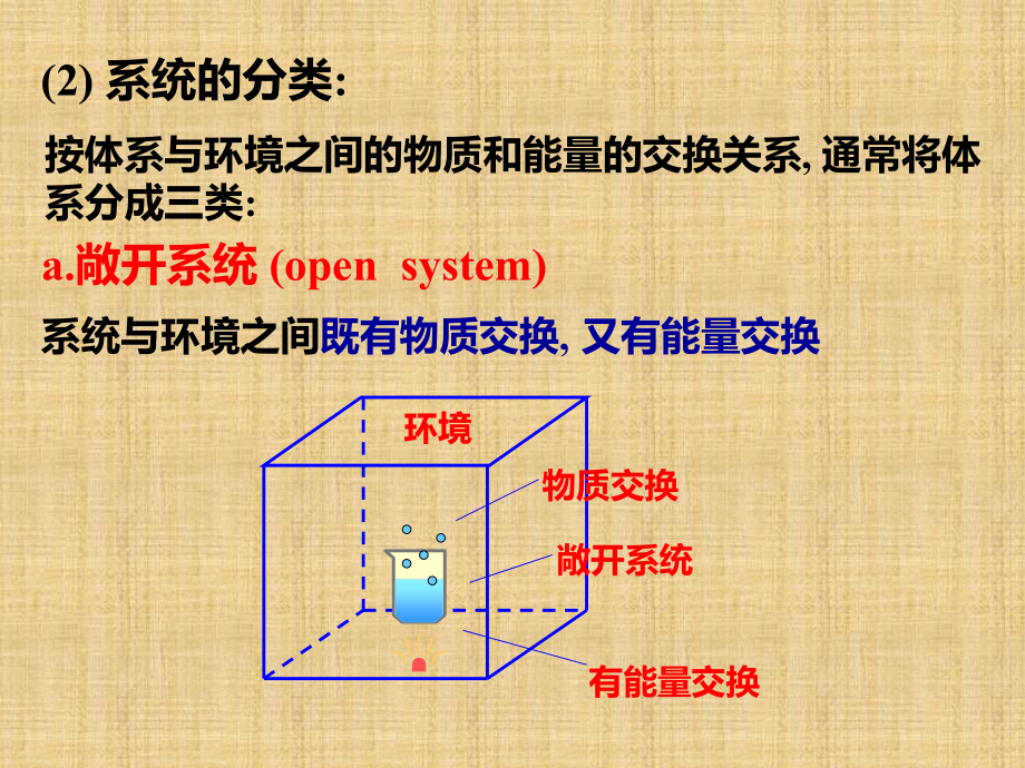 高二化学竞赛《化学热力学》课件( (共76张PPT)精编版_第4页