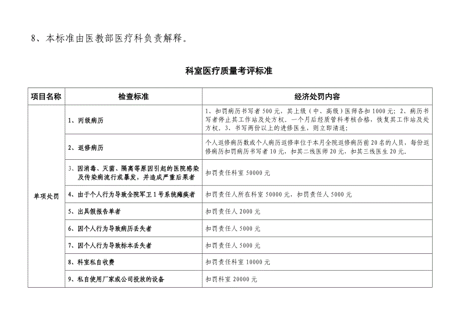 《精编》医护质量考核标准概述_第3页