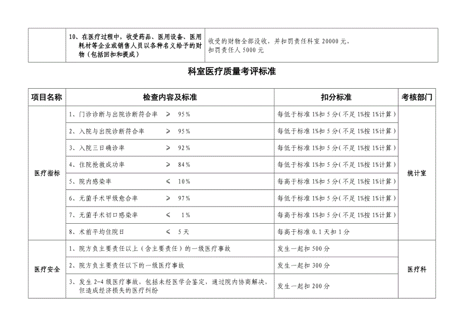 《精编》医护质量考核标准概述_第4页