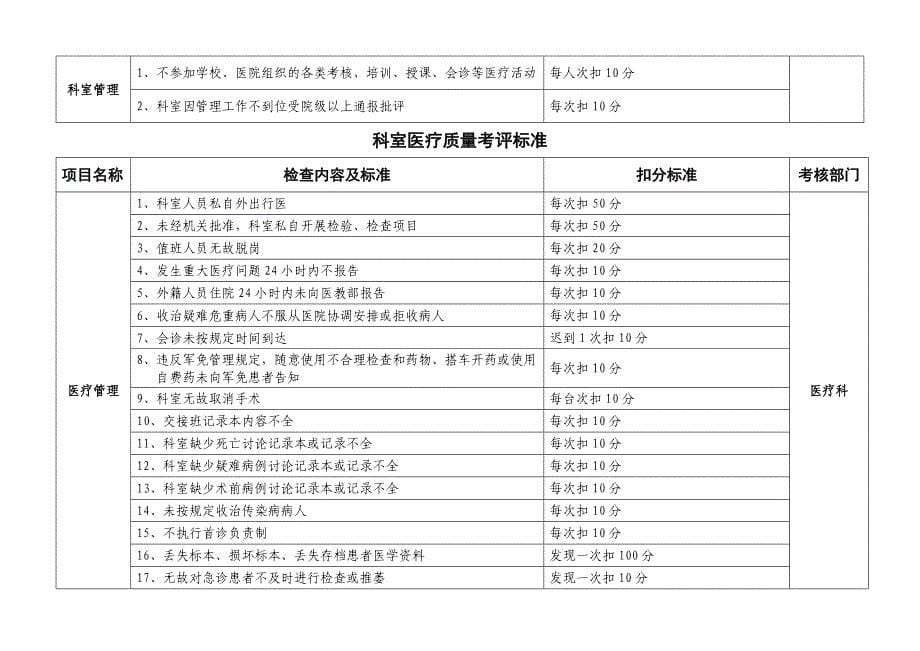 《精编》医护质量考核标准概述_第5页