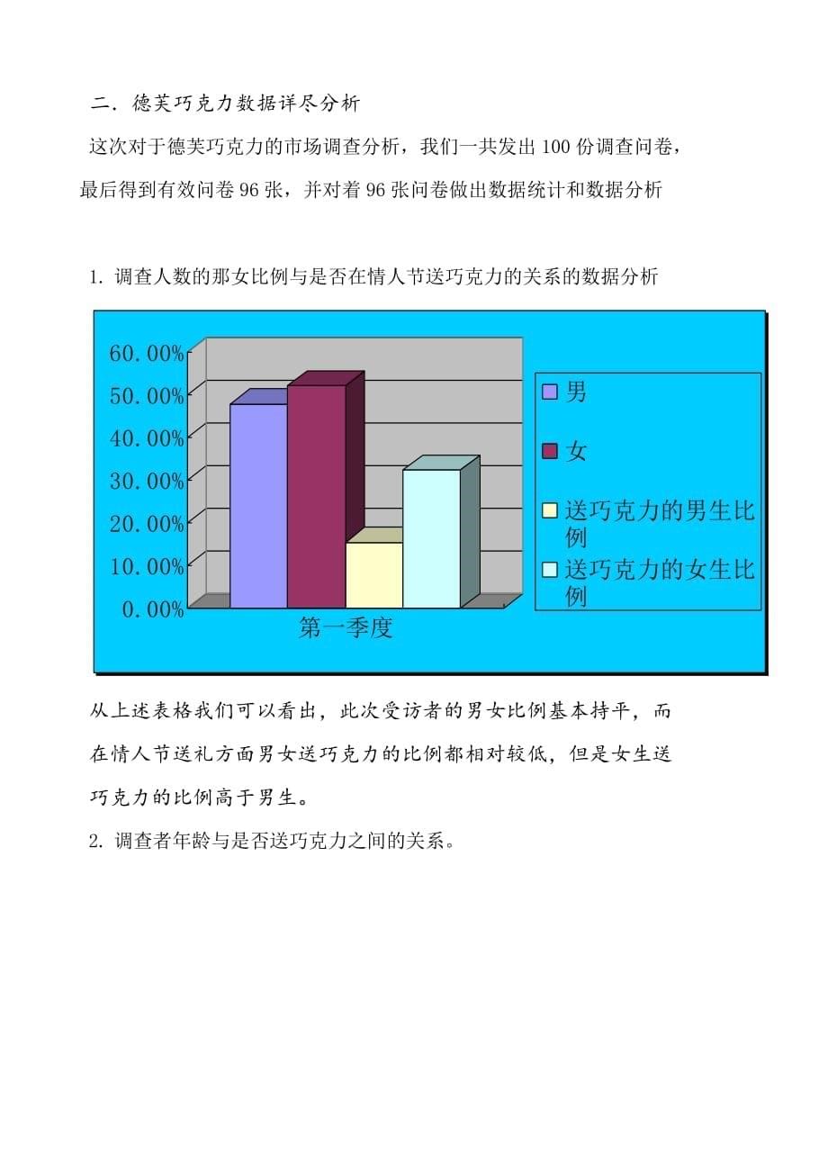 《精编》对德芙巧克力的市场调查分析_第5页