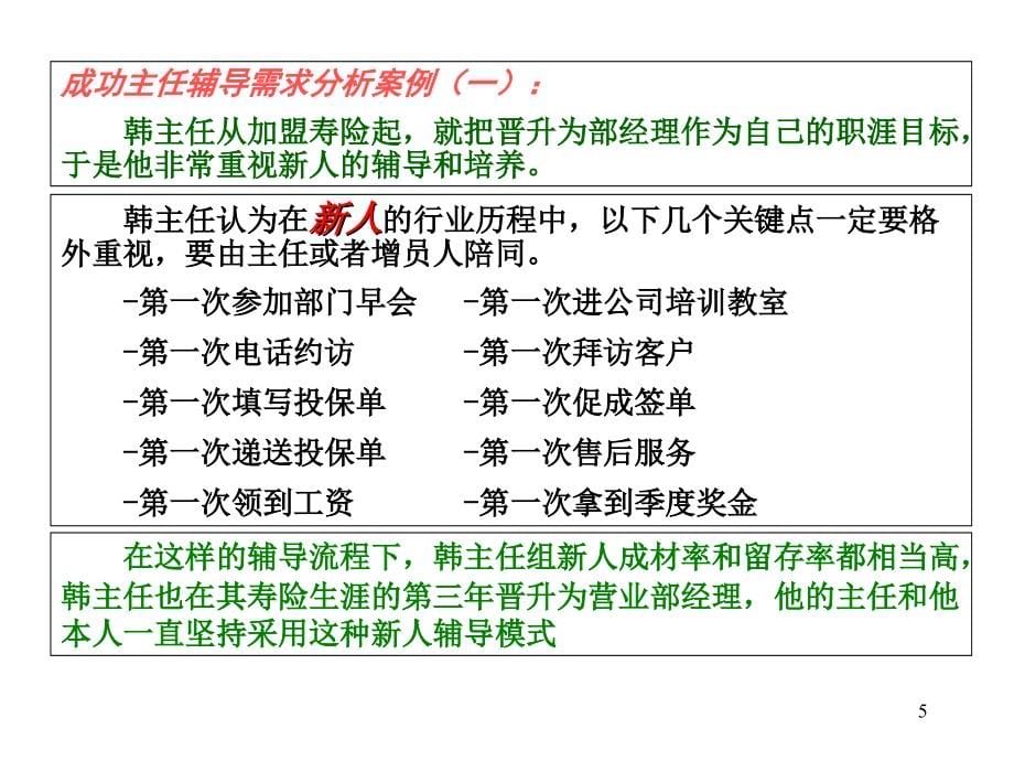 《精编》辅导需求分析、方法与技巧_第5页