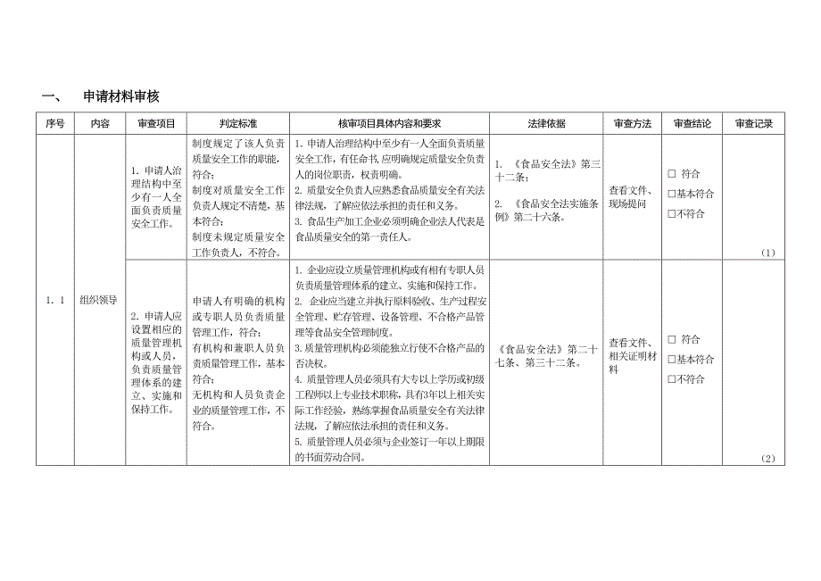 《精编》食品生产企业审查记录表_第3页