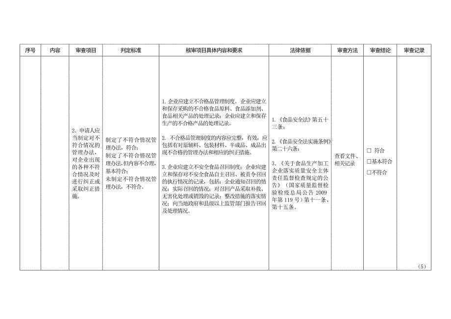 《精编》食品生产企业审查记录表_第5页