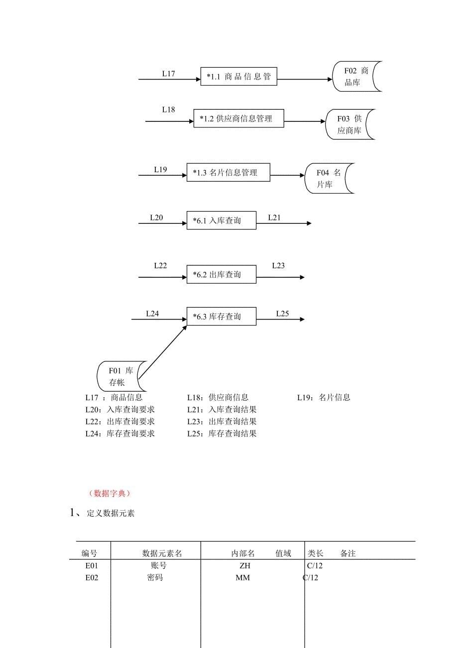 《精编》仓库管理系统详细设计技巧_第5页