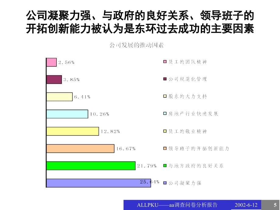 《精编》员工调查问卷分析报告_第5页