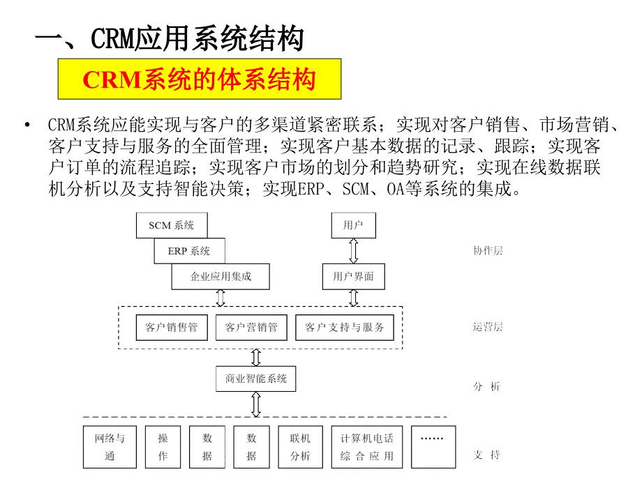 《精编》CRM应用系统培训_第2页