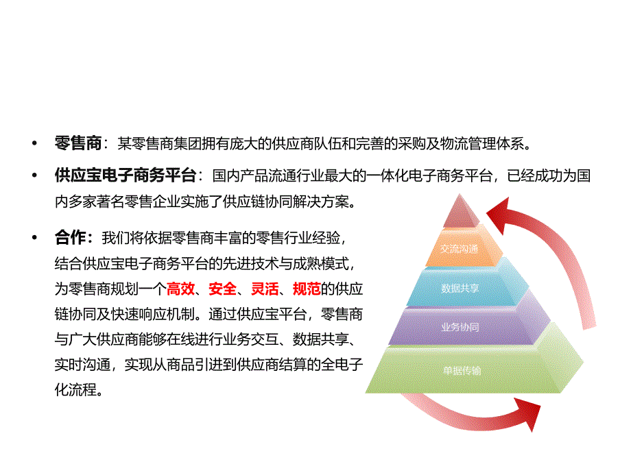 《精编》试谈零售商供应链协同应用规划_第2页