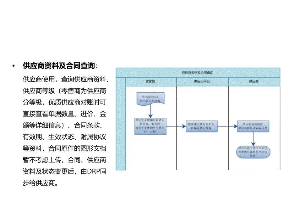 《精编》试谈零售商供应链协同应用规划_第5页