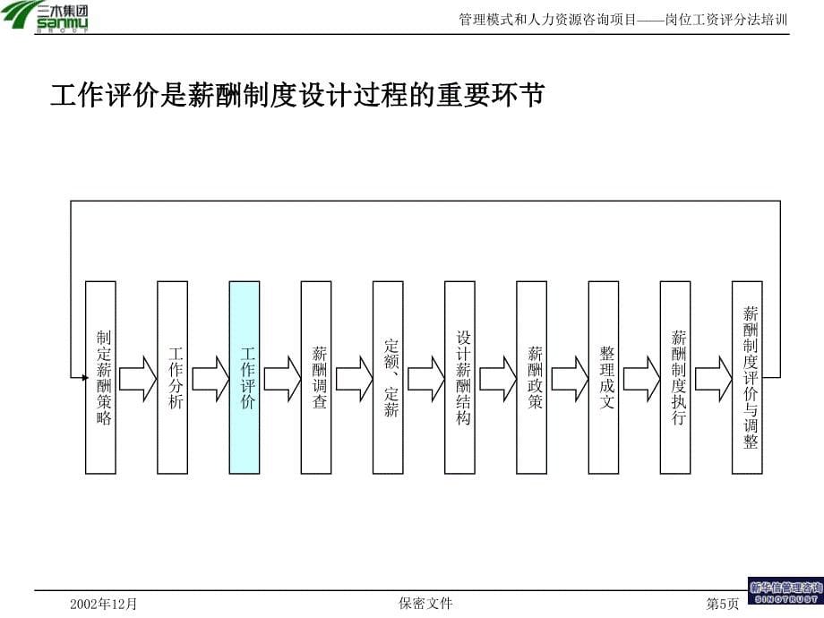 新华信三木集团岗位评价方法培训_第5页