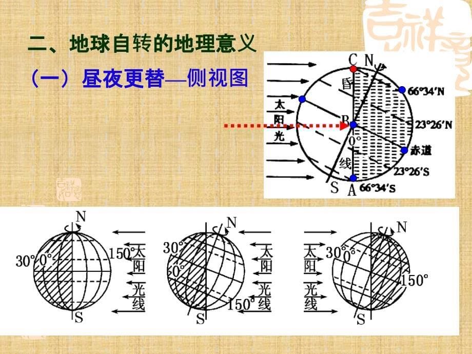 高一地理必修一地球的自转公转精编版_第5页