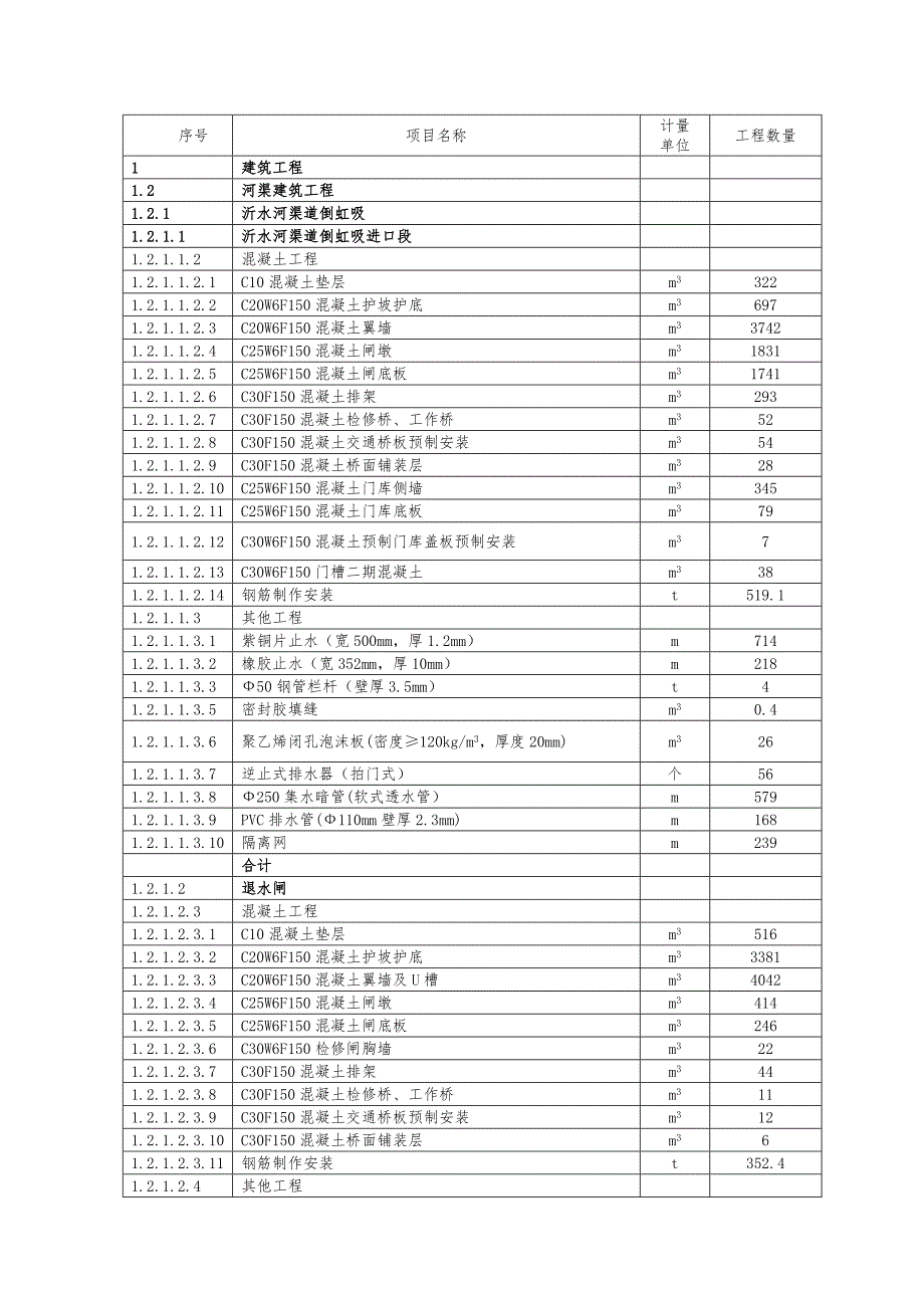 沂河倒虹吸工程施工组织设计方案_第4页