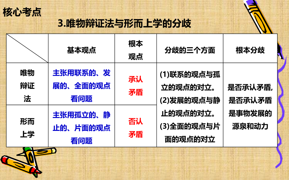 高三一轮复习7.1-2唯物辩证法的联系观精编版_第4页