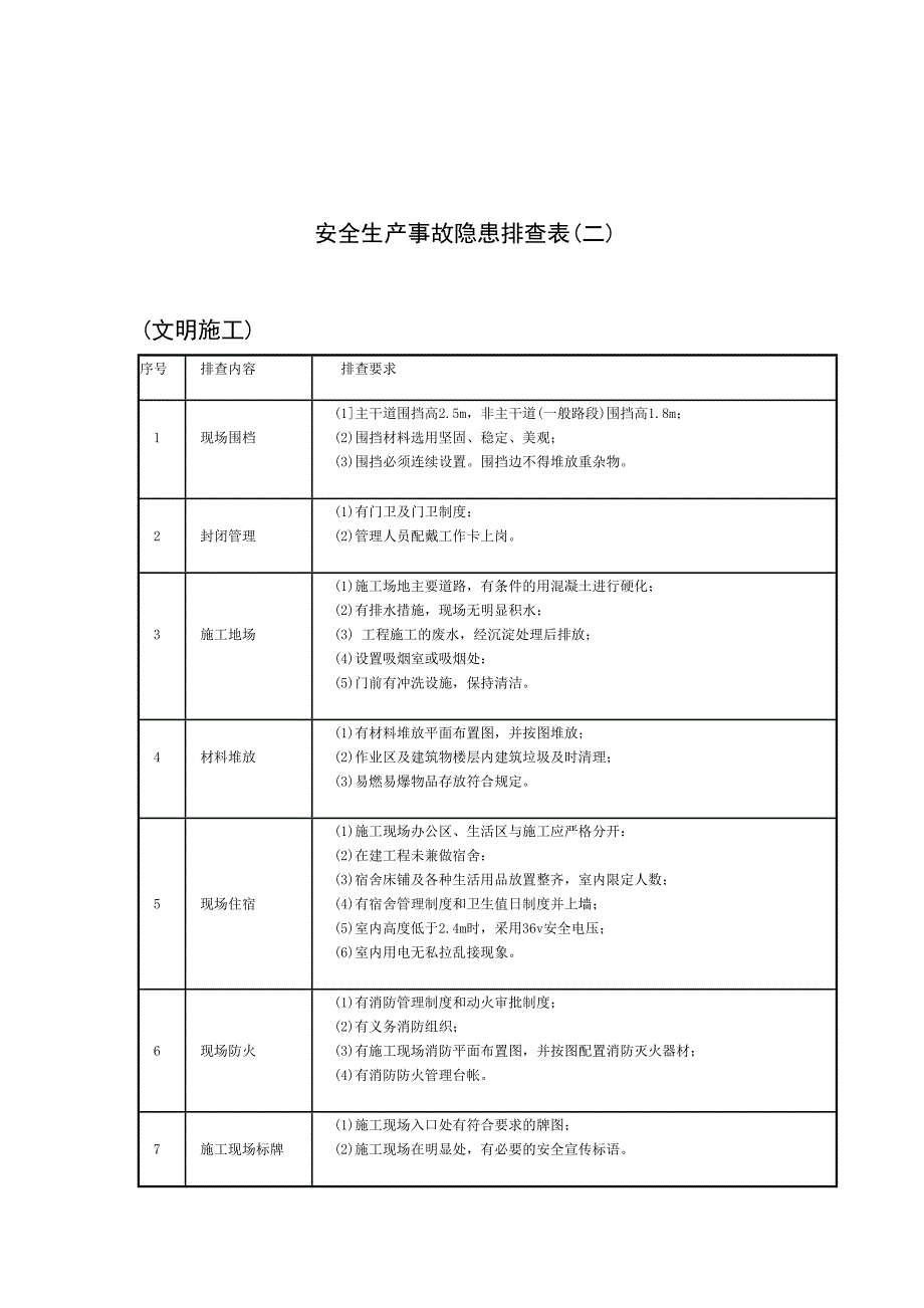 《精编》安全生产事故隐患防范排查表_第3页