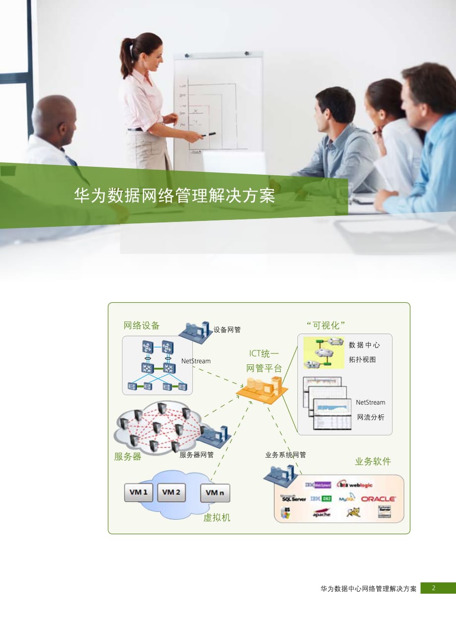 数据中心网络管理解决方案彩页_第4页